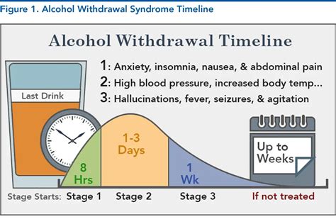 Alcohol Withdrawal | resiliencebehavioralhealthcenters