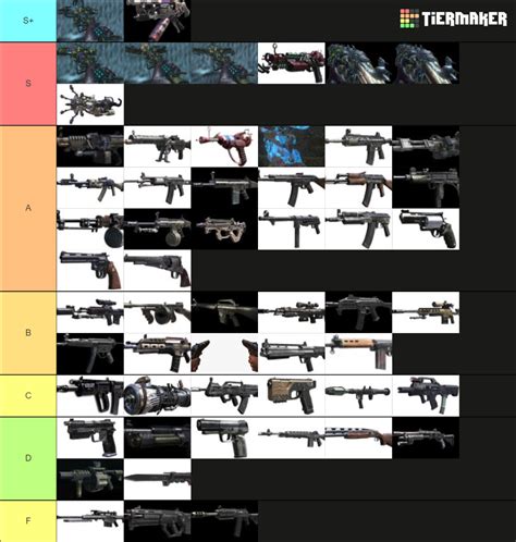 Call of Duty: Black Ops II Zombies Weapons Tier List (Community ...