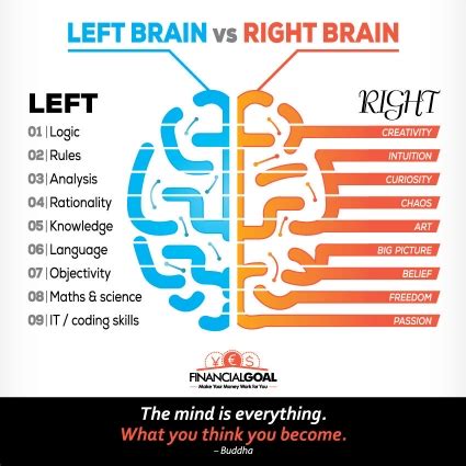 Arty News » What is the right brain and what is the wrong brain?