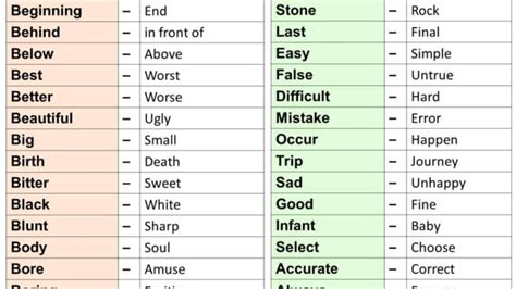 Antonyms Examples