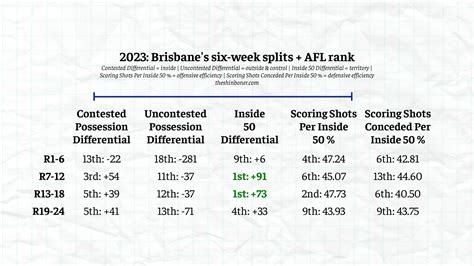 2023 Finals Dossier: Brisbane Lions - The Shinboner