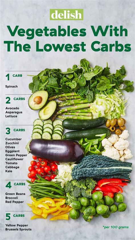 If you're on the keto diet or a low-carb diet, these vegetables will be your new go-tos. These ...