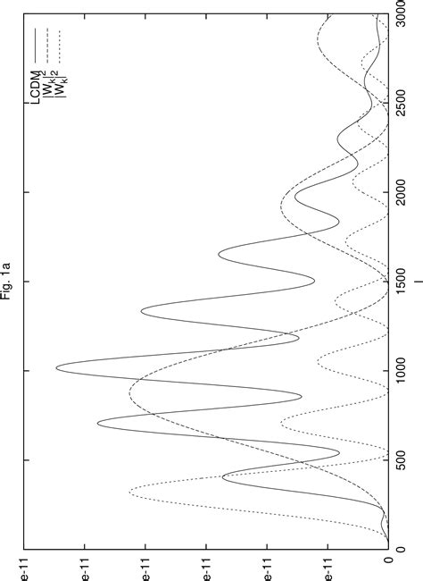 Figure 9 from The Annulus-Filtered E and B Modes in CMBR Polarization | Semantic Scholar