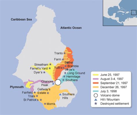 Montserrat: A Case Study of a Volcanic Eruption - Year 13 Tectonic Processes