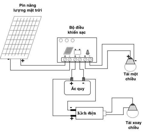 Nguyên lý hoạt động pin năng lượng mặt trời như thế nào? - Tổng hợp tin tức cuộc sống