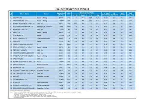 High dividend yield stocks – November 2023 – Geojit Insights