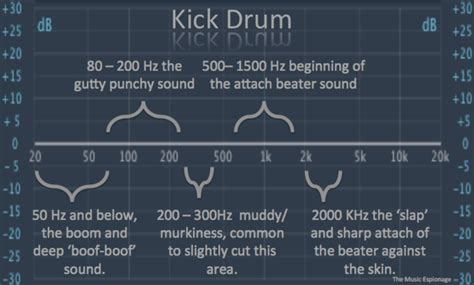 Mixing Punchy Drums for Rock and Metal - Mastering.com