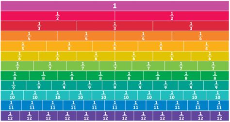 What is a Fraction Wall? | Answered | Twinkl Teaching Wiki