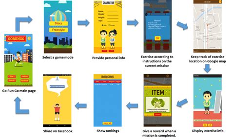 An overview of a game-playing scenario | Download Scientific Diagram