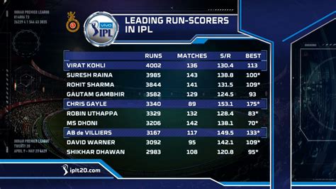 Ipl 2024 Today Match Scorecard - Maiga Mandie