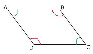 Parallelogram | Proofs, Theorems & Formulas - Lesson | Study.com