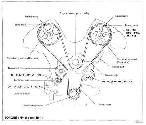 Camshaft Sprocket Alignment Instructions Needed: Someone Has ...