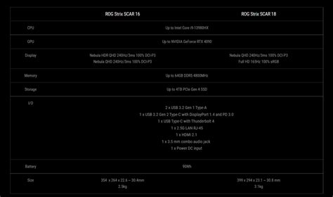 ASUS unveils new ROG Strix Scar 16/18, Zephyrus G14/G16/M16 and Flow ...