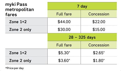 Melbourne Public Transport & Myki Card Guide