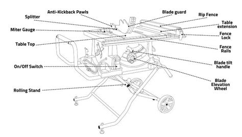 Table Saw Basics: All Parts and Terminology Explained