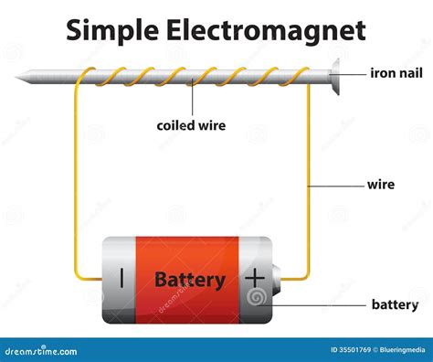 [DIAGRAM] Simple Electromagnet Diagram - MYDIAGRAM.ONLINE