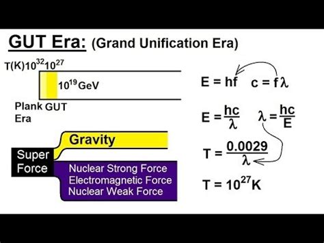 Organized Information - What is the Grand Unified Theory era?