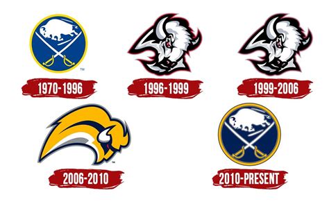 Buffalo Sabres Logo | Symbol, History, PNG (3840*2160)