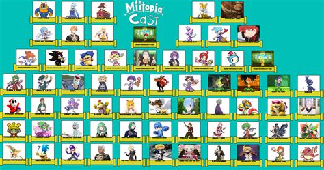 Miitopia Cast Meme by SuperSonicR8cer on DeviantArt