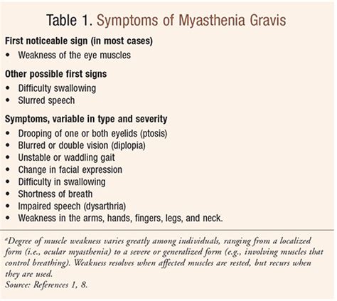 Late-Onset Myasthenia Gravis: Fatigability and Fluctuating Weakness