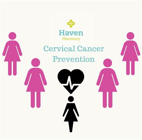 Cervical Cancer Prevention – Get the Facts - Haven Pharmacy