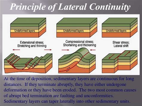 Principle of Lateral Continuity : r/Paul_Ewing_GeoSci_Soc