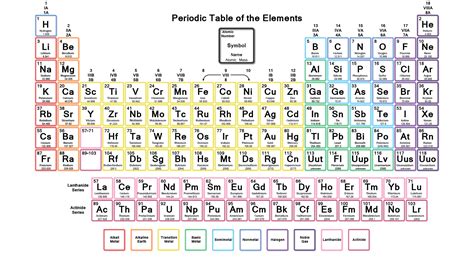 Printable Periodic Tables | Activity Shelter