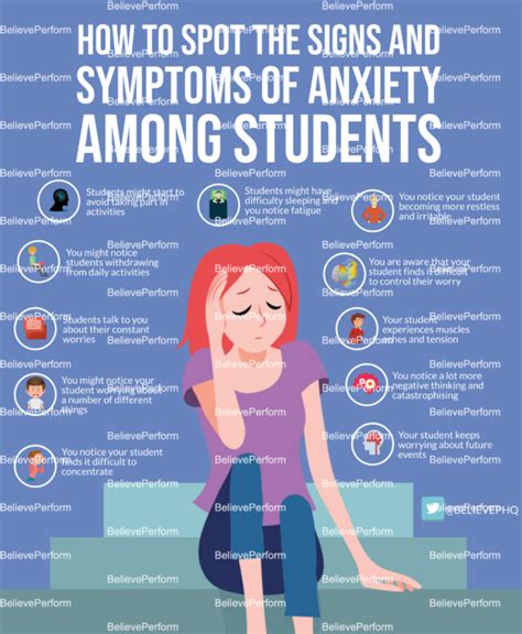 How to spot the signs and symptoms of anxiety among students ...