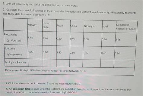 Solved 1. Look up biocapacity and write the definition in | Chegg.com