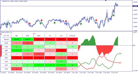 Currency Strength Meter Indicator Mt4 Mt5 Free Download - Riset