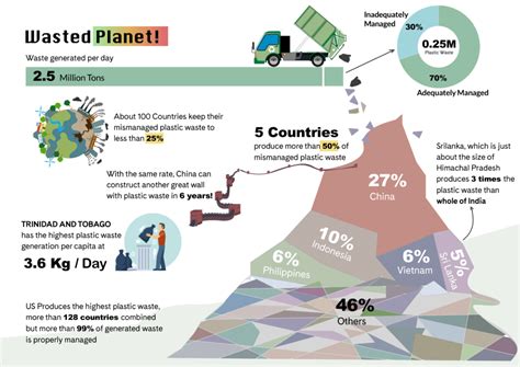 Visual data Storytelling examples to inspire you to create data narratives