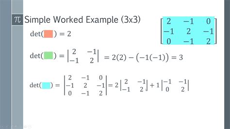 Sylvester's Criterion For Positive Definite Matrices Explained with Worked Example - YouTube