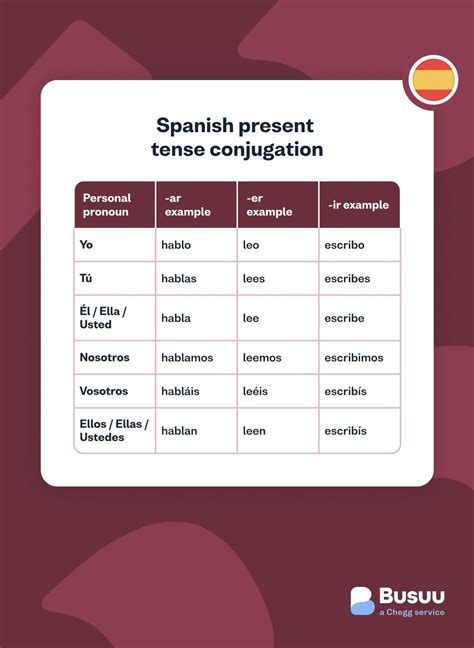 Spanish Verb Conjugations: Rules, Examples & Usage - Busuu