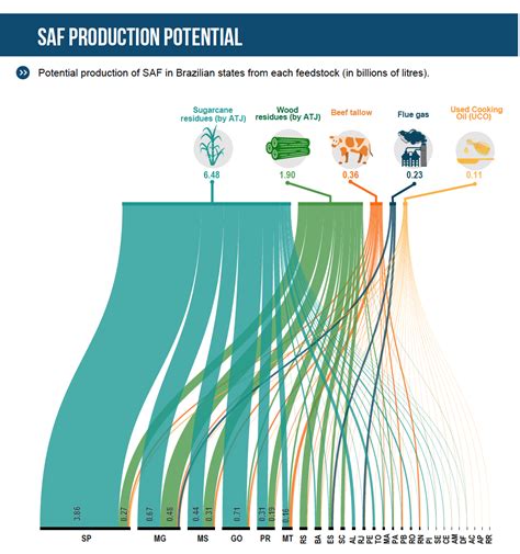 RSB, Agroicone publish study to support sustainable transformation in ...