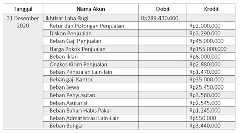 Nota Kredit Masuk Ke Jurnal Apa - Homecare24