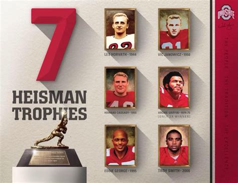 The 7 Heisman Trophy winners from The Ohio State University | Ohio ...