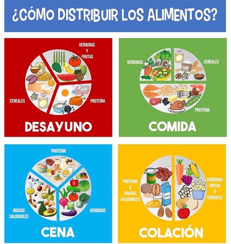 Test de alimentación saludable | 57 jugadas | Quizizz