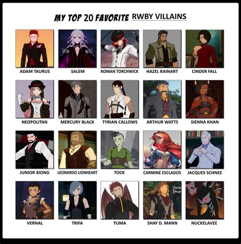 Top 20 Favorite RWBY Villains by ScrewBattle on DeviantArt