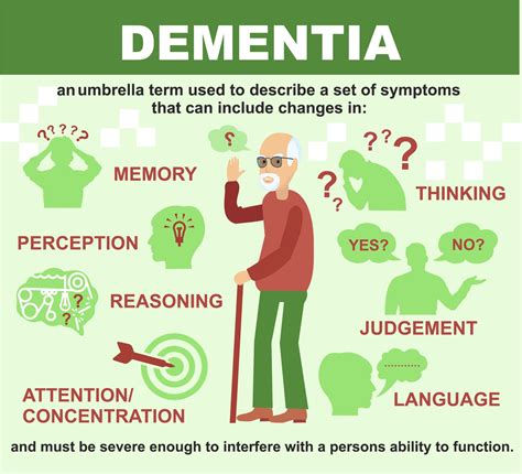 Dementia Free Trial - Pass The OT