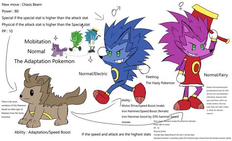 Pokemon x Sonic Crossover : Mobitation by Metalsonicomaewa on DeviantArt