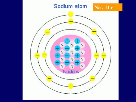 The Smallest Particle Of Matter - downloadingengineer