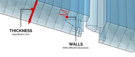 How to choose the Structure and Thickness of a Polycarbonate sheet