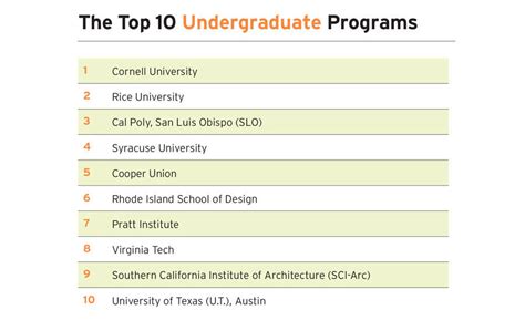 Top Architecture Schools of 2019 | 2018-09-01 | Architectural Record