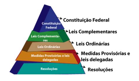 Piramide De Kelsen