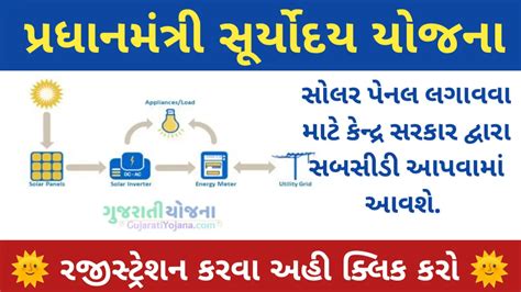 પ્રધાનમંત્રી સૂર્યોદય યોજના 2024 | Pradhan Mantri Suryoday Yojana ...