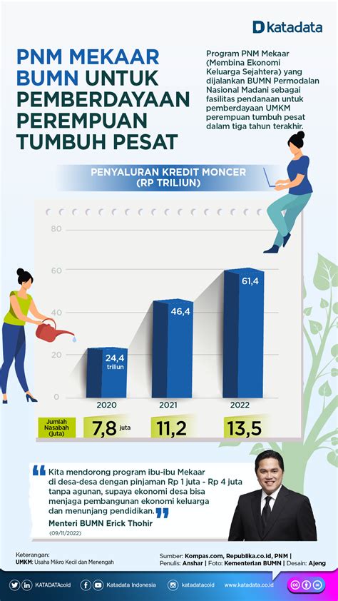 Program PNM Mekaar untuk Pemberdayaan Perempuan Tumbuh Pesat - News+ on RCTI+