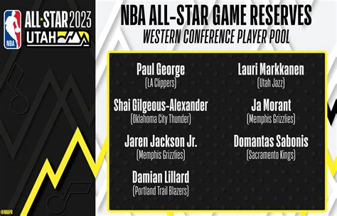 NBA Communications on Twitter: "The Western Conference reserve pool for ...