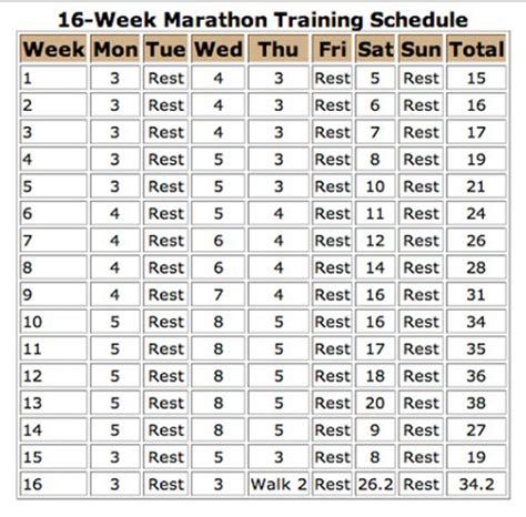 My 16-Week Marathon Training Plan - The Modern Dad