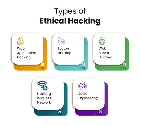 Best [07+] A Beginner Basic Ethical Hacking Concepts || CodeWithSarita ...