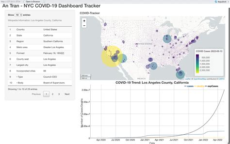 GitHub - antran28/NYC-Covid19-Dashboard-Tracker: This repository contains data on Coronavirus ...